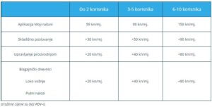 Fiskalna blagajna Adeo POS Licence