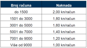 Adeo POS Fiskalna blagajna - FINA eRačun naknade